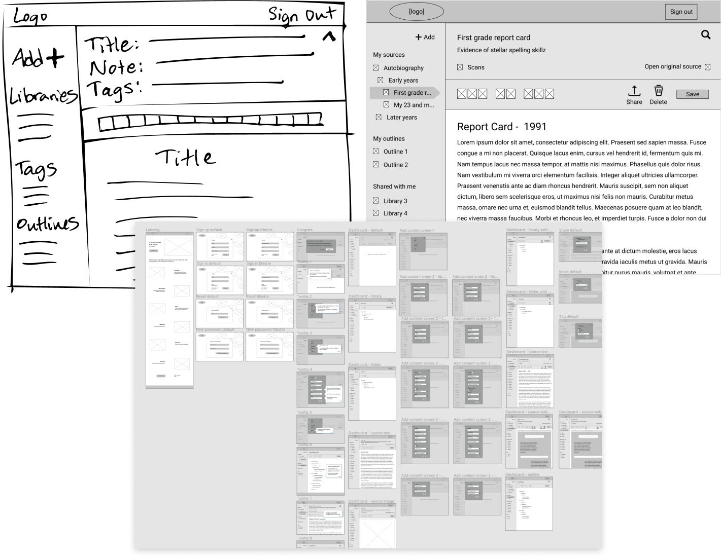 three images of wireframes: paper sketch, one digitally rendered dashboard wireframe, and a zoomed out image of many digitally rendered wireframes