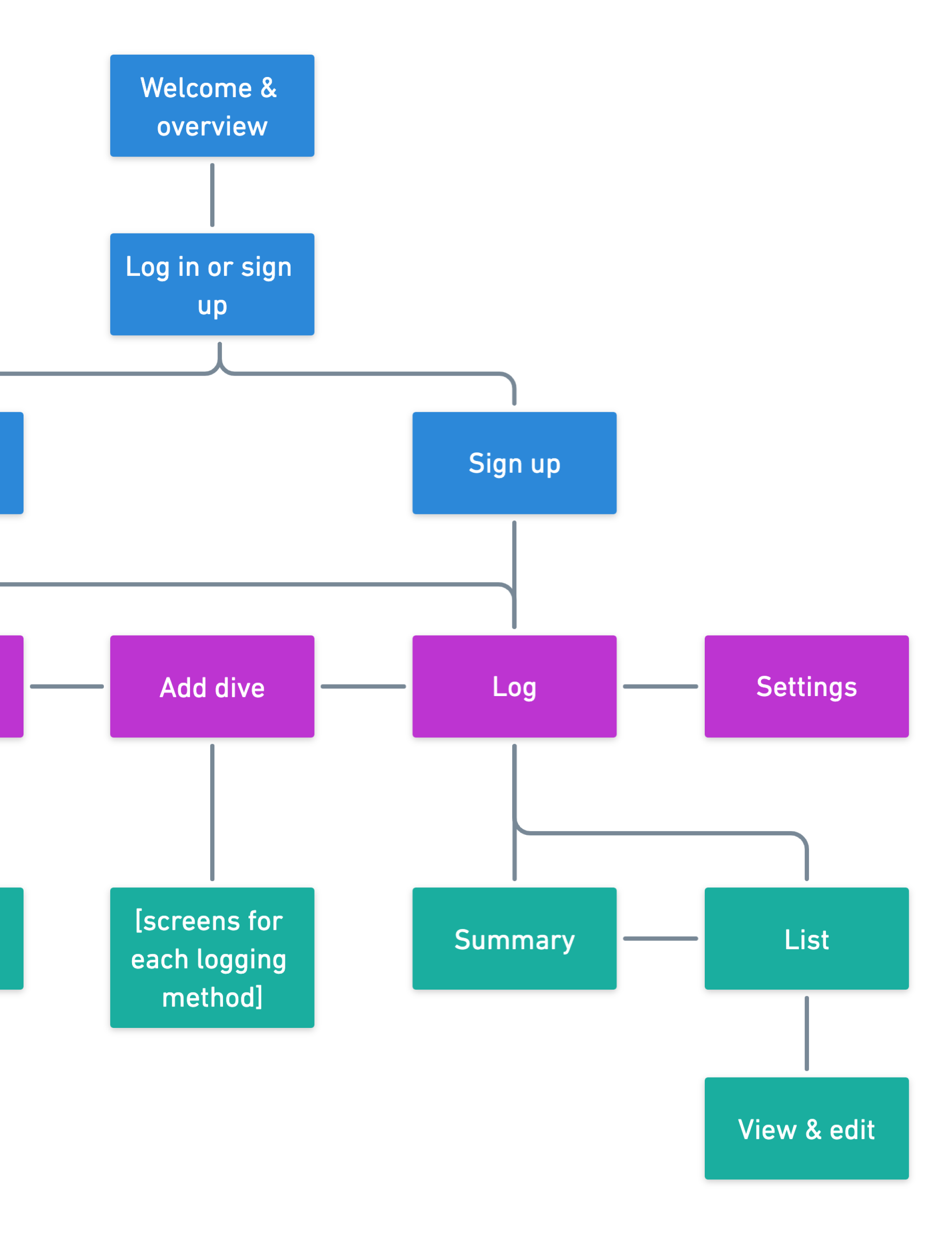 a section of the appmap