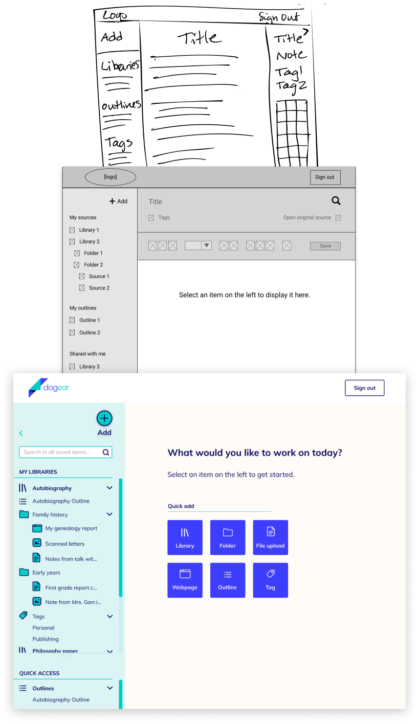 three images: an initial paper sketch, wireframe, and final dashboard