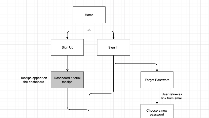 sitemap